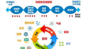 设计目标运营模式 专攻一系列衍生产品的流程和技术交付