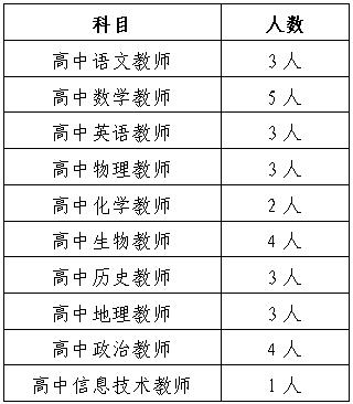 长沙重点高中排名：优质教育环境助力学生成长