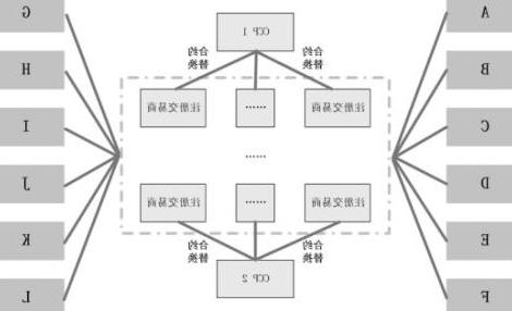 在主要市场和其他交易系统中执行交易的中央对手方