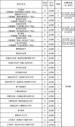上海电子工业学校：专业类别丰富，学费标准清晰