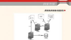 为美国、欧洲和亚洲的机构投资者提供新的程序交易服务