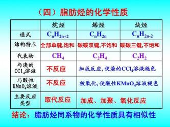 有机化学方程式：烷烃、烯烃、炔烃、卤代烃、醇类和糖类的化学表达