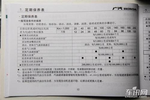 途观L保养费用详解：10000公里保养周期及保险费用