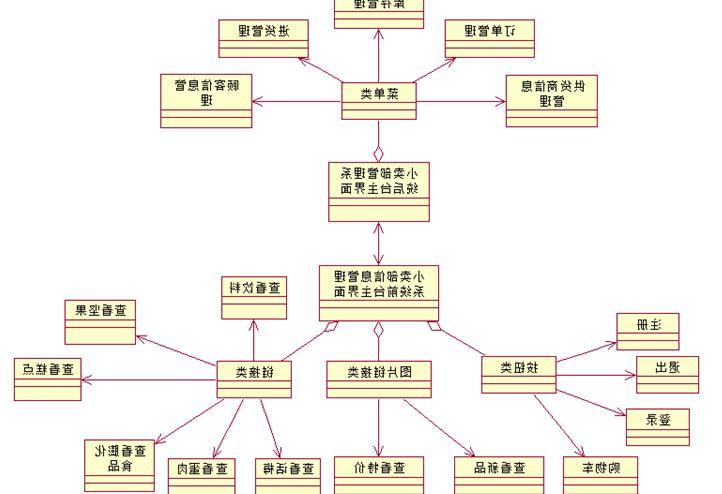 买方公司现在经常把大订单分成小部分