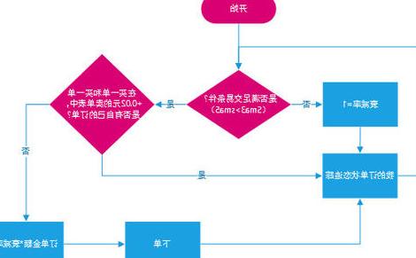 该算法使用高频交易模型 帮助机构更有效地与短期流动性互动
