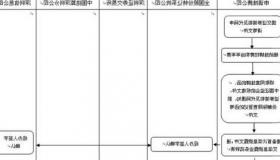 股票结算业务收入从去年的6660万欧元下降到4430万欧元