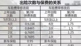 车险出险一次对第二年保费有何影响？计算方法详解