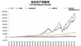 华安黄金赚钱之道：投资策略与预期收益计算