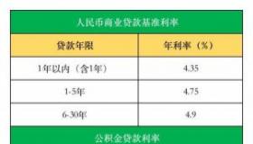 八厘的利息是多少：年利率还是月利率？