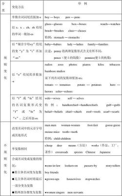 轻松掌握名词复数，提升语言表达准确度
