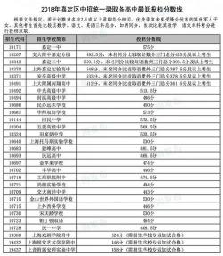 2018年马鞍山中考分数线公布，考生需注意初高中衔接问题