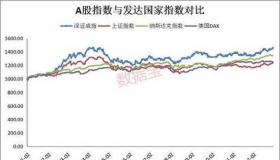 深圳成指，反映业绩优秀的上市公司股票指数