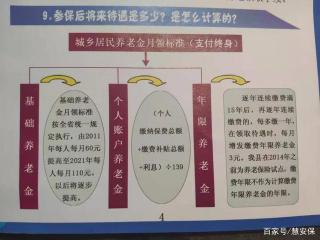 城乡居民养老保险，不同档次与参保方式详解