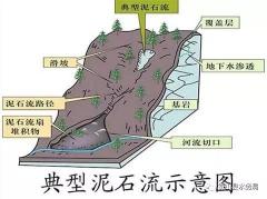 在山上遇到泥石流时，你应该怎么做才能保命