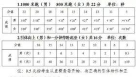 北京中考体育实心球评分标准及备考指导