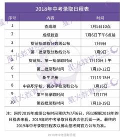 石家庄中考成绩查询时间：2019年与2018年数据参考