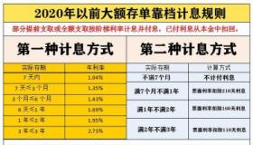 大额存款技巧：如何选择高利率银行与存款期限