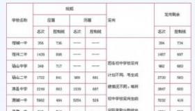 2019年中考分数线预测：家长考生必看的录取分数线参考