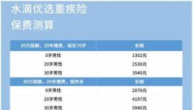 重疾险20万多少钱一年？保费受多因素影响，需根据个人条件计算