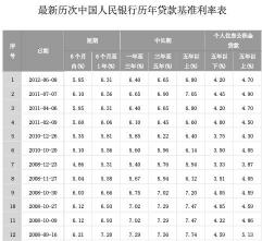 保单贷款利息：计算及与银行贷款的比较