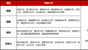 国际班高中：留学的准备与国内教育路线的对比