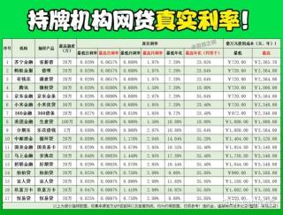 招联金融利息高吗？贷款产品与利息详解