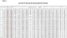 2020兰州中考体育考试项目及评分标准：了解必考与选考项目