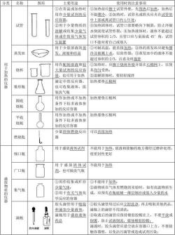 初中化学实验基本操作：安全、准确、高效