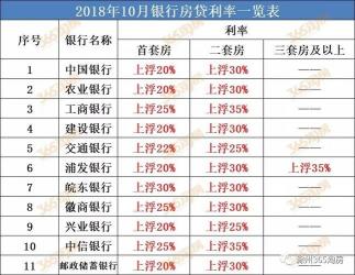 2018年银行存款利率表：蓝海银行利率突出，廊坊银行、微众银行紧随其后
