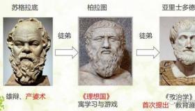 亚里士多德与柏拉图：两位伟大哲学家的思想对比与影响