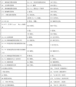 CAD快速标注不求人：一键掌握连续标注快捷键
