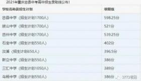 济南中考成绩公布时间2020：6月29日下午2点至6点