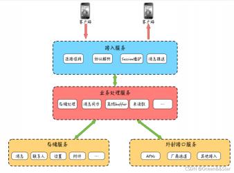 IM是什么？即时通信服务的全面解析