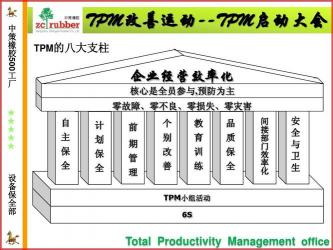 TPM是什么意思？全面解析TPM的核心理念、实施步骤与效果