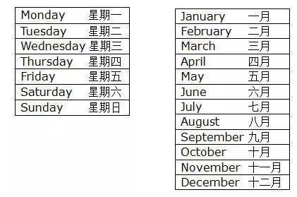 Jul是七月Jul的缩写，Jul七月是几月？