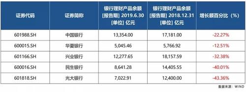 华夏银行是正规银行吗？背景实力与理财产品分析