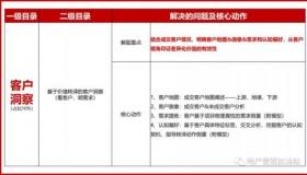 深入解析：'Product'的含义及其在商业和日常生活中的运用
