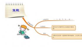 什么是奇数：整数中的特殊成员及其性质详解