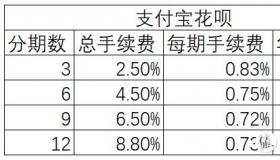 花呗1000分期利息多少：分期计算攻略与比较