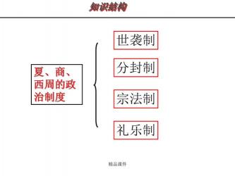 分封制与宗法制：互为表里，相辅相成的西周政治制度