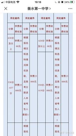 衡水中学复读生招生简章：报名、录取、缴费全攻略