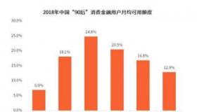 分期乐：年轻人的首选消费金融平台