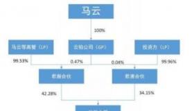 LP是什么意思？详解有限合伙人的角色与职责
