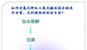 生石灰加水：化学反应与建筑材料的奇妙之旅