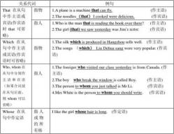 定语从句语法：关系词的选用与先行词的确定