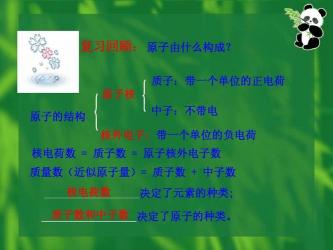 核电荷数：揭秘原子核的正电荷之谜