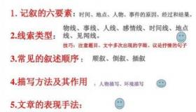 记叙文的六要素：时间、地点、人物、起因、经过、结果详解