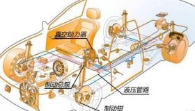 深入了解EVP：电动真空泵在汽车制动系统中的重要性