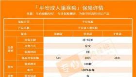 平安保险哪个重疾险好：2021年值得购买的平安重疾险产品推荐