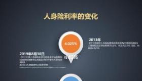 理财利率：计算与风险意识